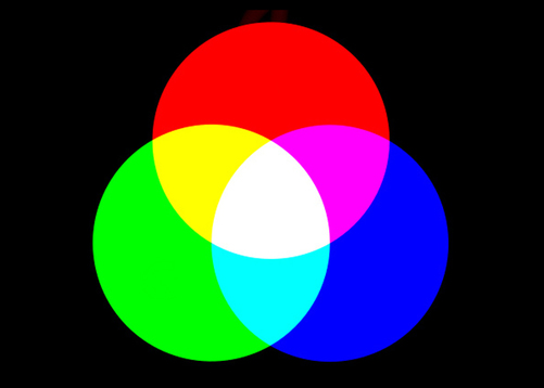 red + blue-violet + green combine to make white light - Chroma Therapy Light