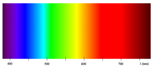 Visible Spectrum - Chroma Therapy Light