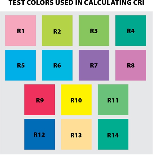 Test Colors used in calculating CRI