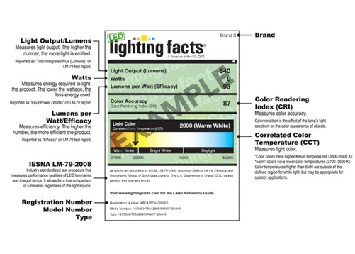 Lighting Facts Card from DOE